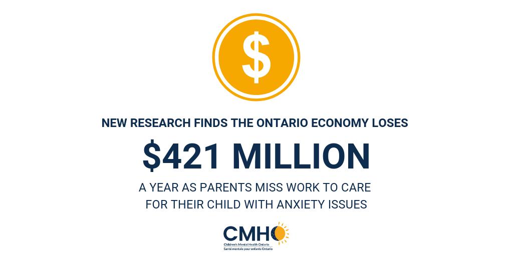 kidsmentalhlth's tweet photo. $421 million is the annual cost to the Ontario economy for parents of kids with anxiety issues ALONE. In realty, the cost of parents missing work to care for a child with mental health issues is likely much higher.
#kidscantwait #onpoli https://t.co/uXzelVL9f5