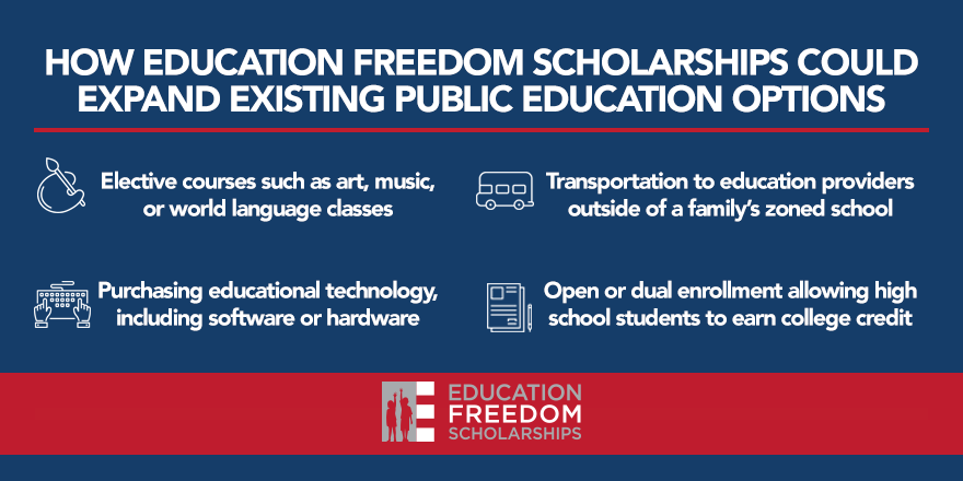 BetsyDeVosED's tweet photo. #EducationFreedom Scholarships empower states to work hand-in-hand with existing public education options. Here are some ways they could be used. https://t.co/mBOmbU8LDB