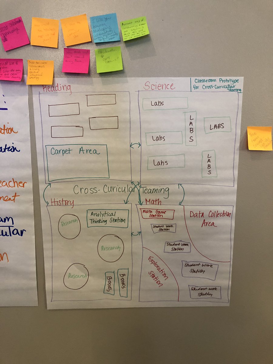 karen_sanzo's tweet photo. What a terrific day working with pk-12 teachers and administrators and helping them learn about design thinking!  Send me a note if you’re interested in bringing D-Thinking into your organization. #dthinking #happydesigning https://t.co/hvhf9r60Y2