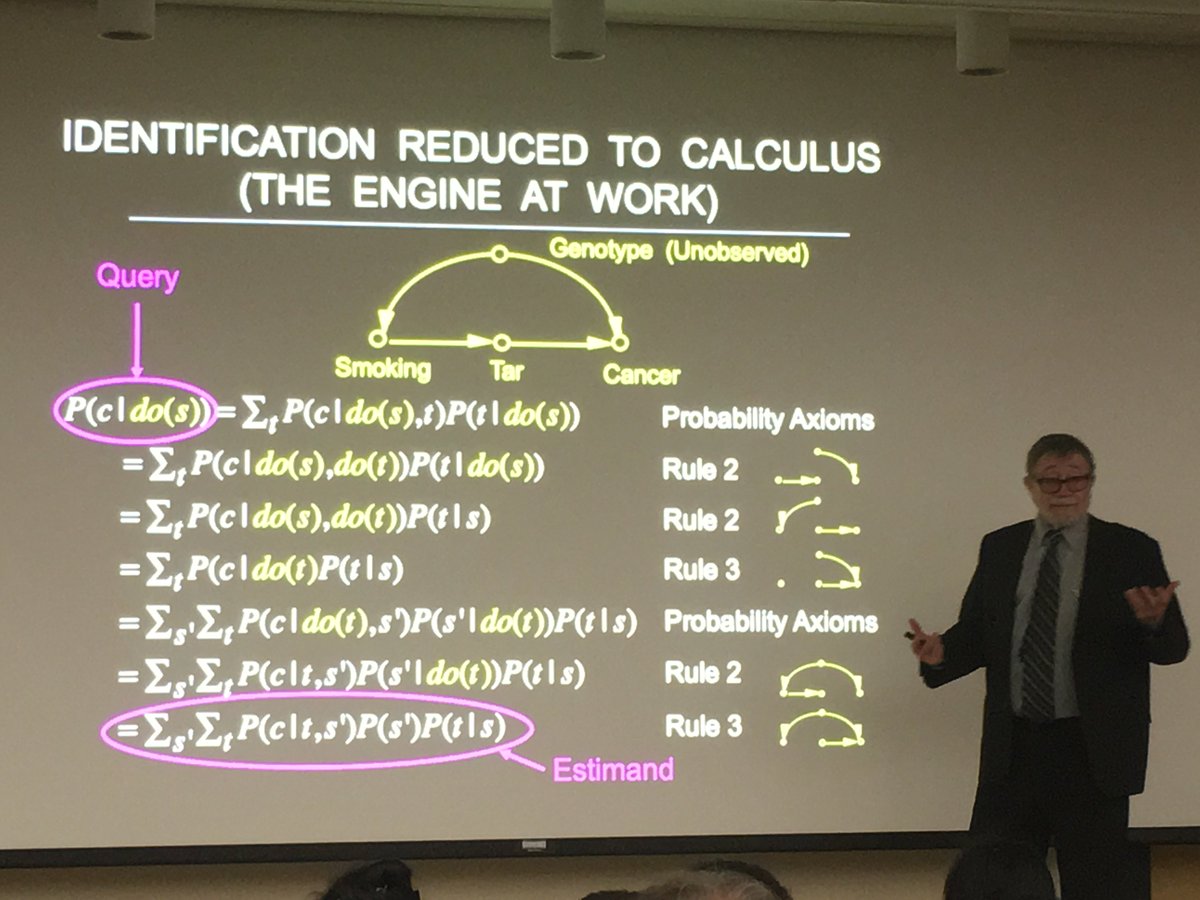 elenadata's tweet photo. Judea Pearl on the seven pillars of causal inference and the connections to machine learning at AAAI Spring Symposium on Causality #sss19 #why19 https://t.co/3pq3yPtyB4