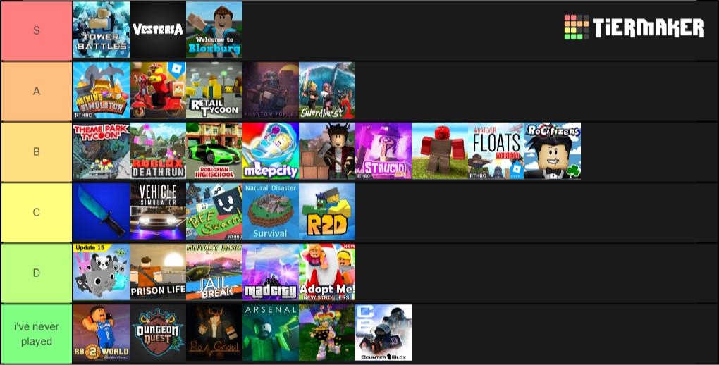 Undermywheel On Twitter Made A Tier List For Some Of The - roblox game tierlist