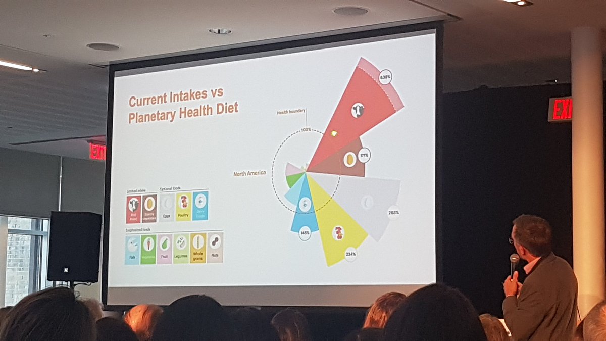 elswansto's tweet photo. North america over consumes meat protien by 500% for planetary sustainability. #FoodPlanetHealth #EATLancet #TransformTO #livegreento https://t.co/V1HAR4tcEC
