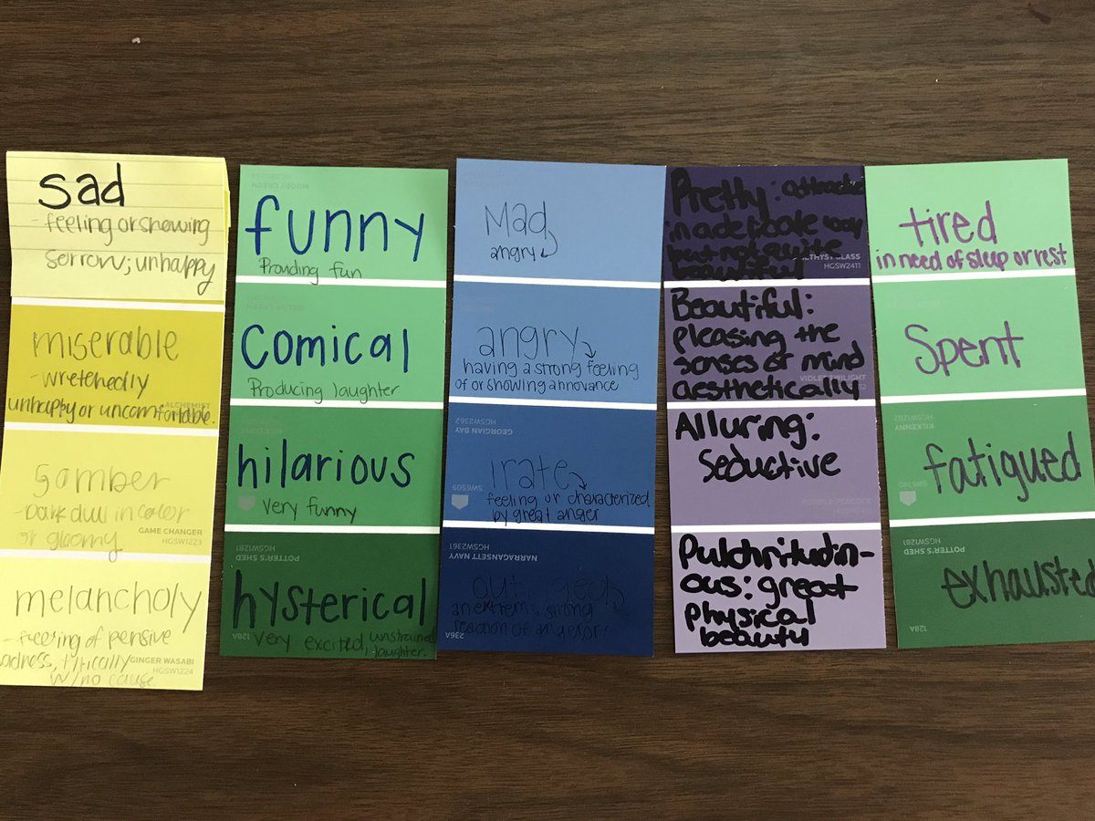 Shades of meaning today! #vocabularymatters #wordnerd #read3302 #readingteachers