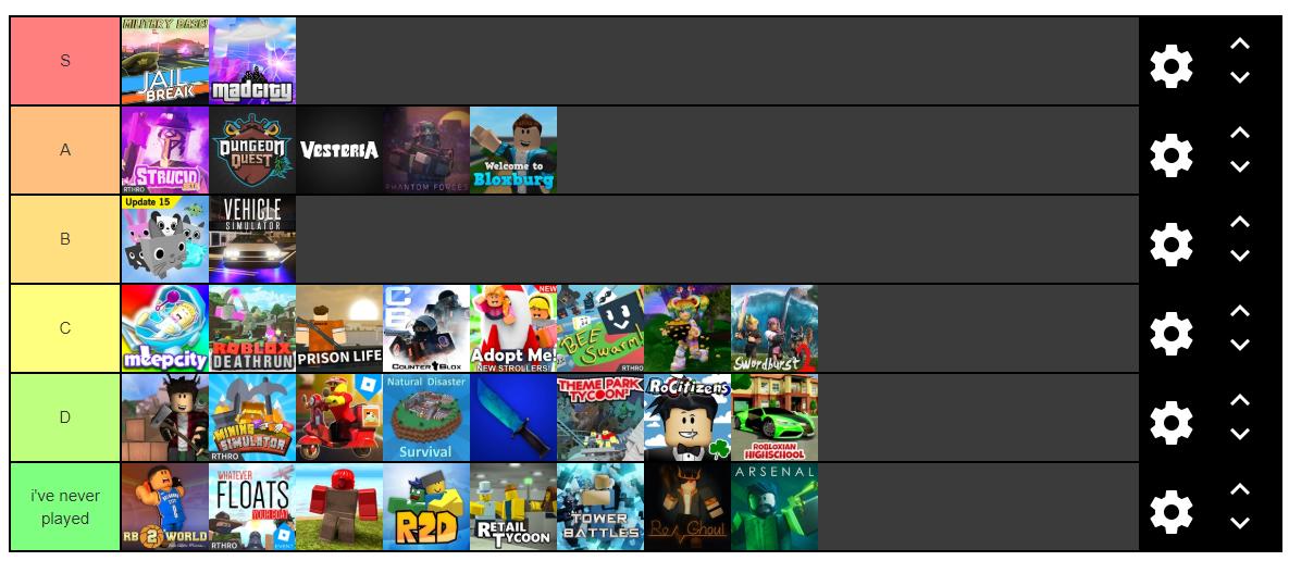 Roblox Games Tierlist