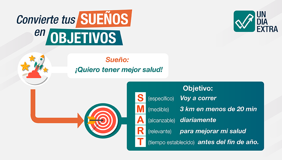 UnDiaExtra's tweet photo. #Tip de para empezar a convertir inteligentemente tus #sueños en #objetivos 

#Productivity #Productividad #Dreams #Undiaextra #SMART https://t.co/2OV9NAKJab