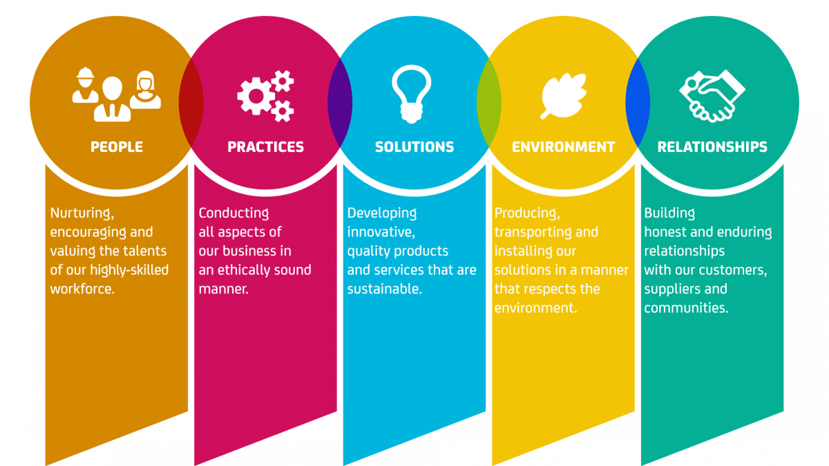 SuperSecStartup's tweet photo. Our commitment to you #CorporateResponsibility https://t.co/i3O1gjHgu9