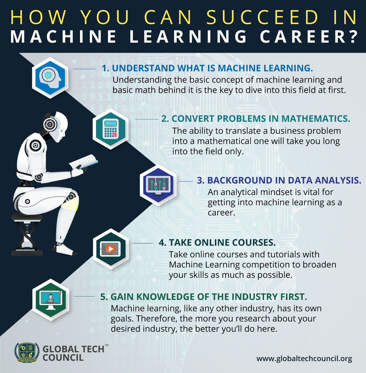 ToshInnovations's tweet photo. #DemandforMachineLearning Engineers is going to keep increasing exponentially. Here are 5 #skills you need to #succeed in the incredibly exciting field.
#MachineLearning #Career #CareerInMachineLearning #Technology #Jobs #MachineLearningEngineers #LearnTechnology https://t.co/rIRrZxYcS3
