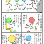 介護士の苦労がとてもよくわかる漫画!これって不可能じゃないのか？？