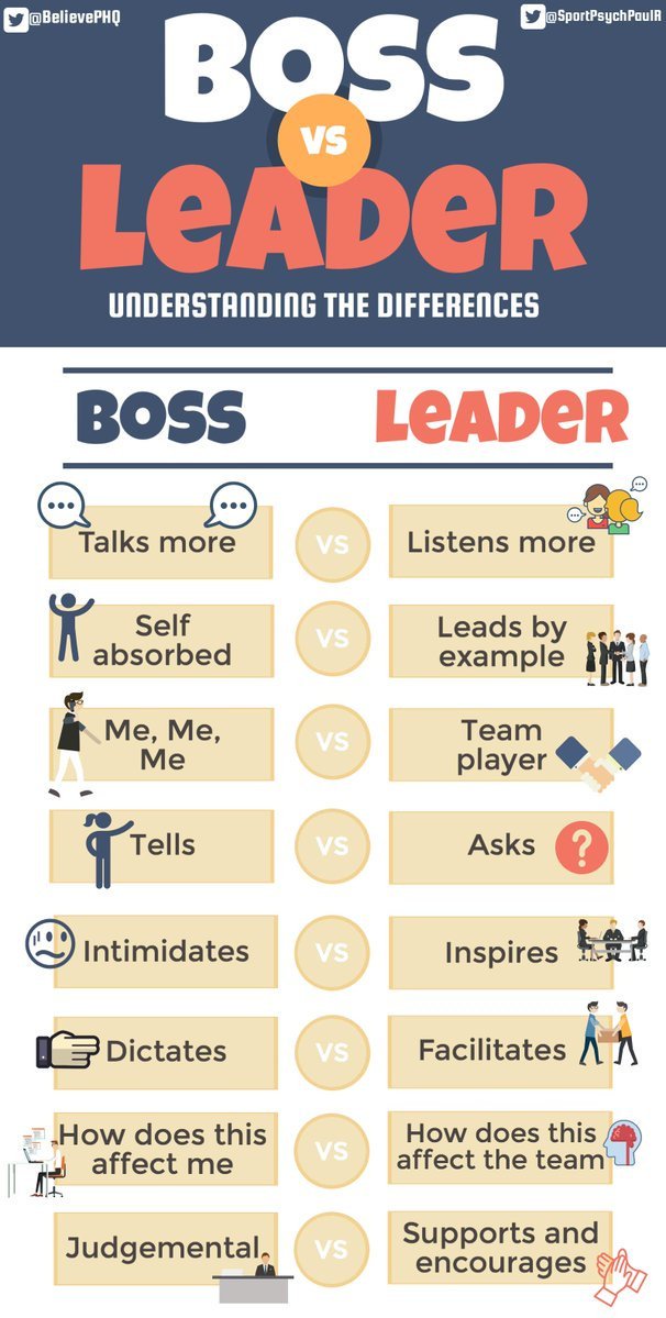 ■ Understanding the Differences:
Boss vs. #Leader

Cc
<a href="/DrHolzwarth/">Constanze Holzwarth</a>
<a href="/CJ_Wais/">cjw</a>
@LUnkelhaeusser
<a href="/ChristinaDove7/">✨ Christina Dove 🕊</a>
<a href="/R_Jaeg/">Robert Jäger</a>
<a href="/FraSonne/">Franziska</a>
<a href="/HansLak/">Hans Lak 🌎 ✌🏼☮️</a>
@StefanieDadson
<a href="/LindnerLiane/">Liane Lindner</a>
<a href="/oxana_zeitler/">Oxana Zeitler</a>
<a href="/derLummer/">Stefan B. Lummer</a>
@ChristianeAhoi
@khoelzle
<a href="/sarah_black8/">Sarah Black-Smith</a>
<a href="/CynthiaLIVE/">Cynthia Johnson</a>
<a href="/AngelaNoonUK/">Angela Noon OBE</a>
<a href="/helene_wpli/">Helene Li ✨🍀💜</a>
<a href="/Zogiot/">Zoe Gioti</a>