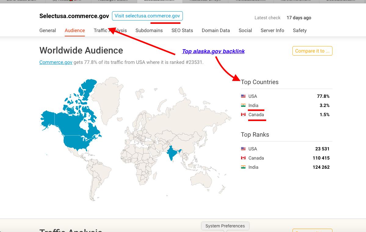  http://ALASKA.GOV  sure hope your VOTER DATA is secure bc lotsa foreign states visiting your pages, and not the tourist info pages. why do these top backlinks visit so frequently? commerce./gov = India Canada.edu = China Mexico India Iran