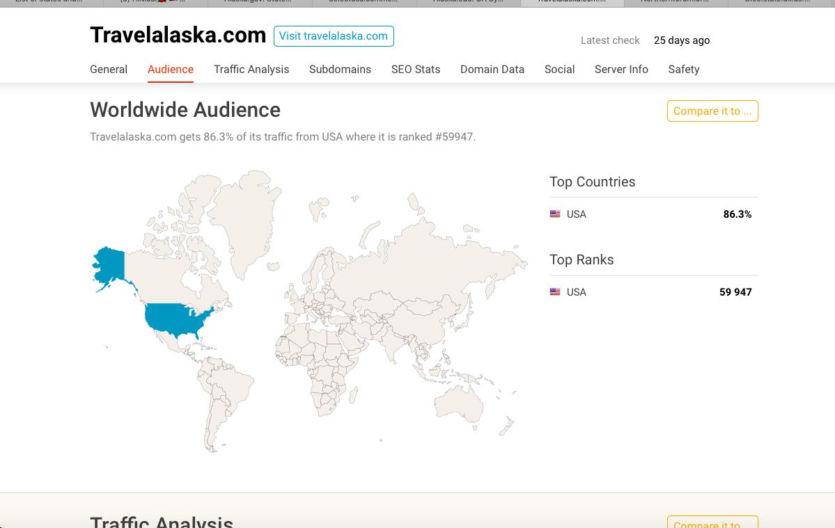  http://ALASKA.GOV travelalaska = USAnorthernforum./org registered in USA = RUSSIAN FEDERATION commercial fisheries = usa. Phillipines