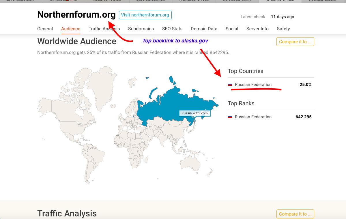  http://ALASKA.GOV travelalaska = USAnorthernforum./org registered in USA = RUSSIAN FEDERATION commercial fisheries = usa. Phillipines