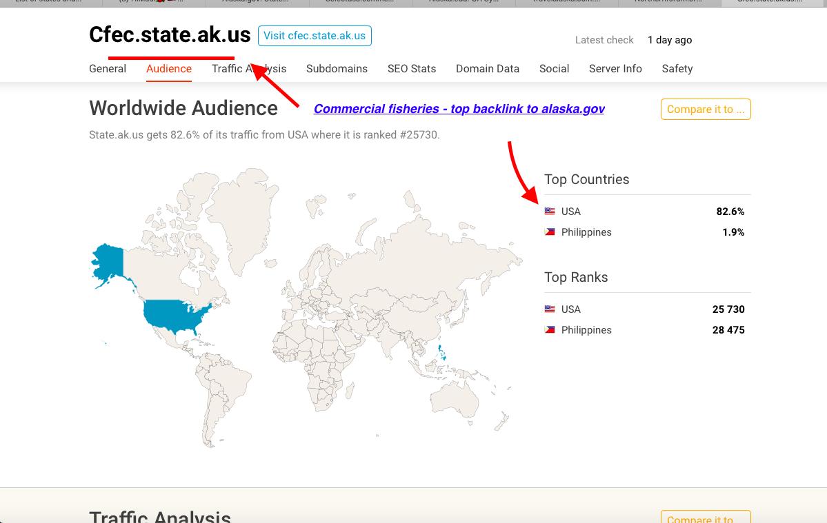  http://ALASKA.GOV travelalaska = USAnorthernforum./org registered in USA = RUSSIAN FEDERATION commercial fisheries = usa. Phillipines