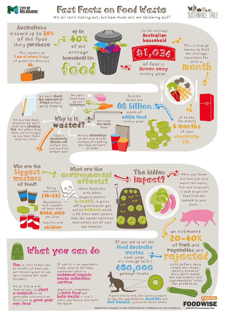 Thank you so much to everyone who brought cans for the food drive at the Public Sector Innovation Show in partnership <a href="/OzHarvest/">OzHarvest</a>

Food for thought on the state of food wastage in Aus below
If you are interested in the amazing work Oz Harvest do visit: ozharvest.org