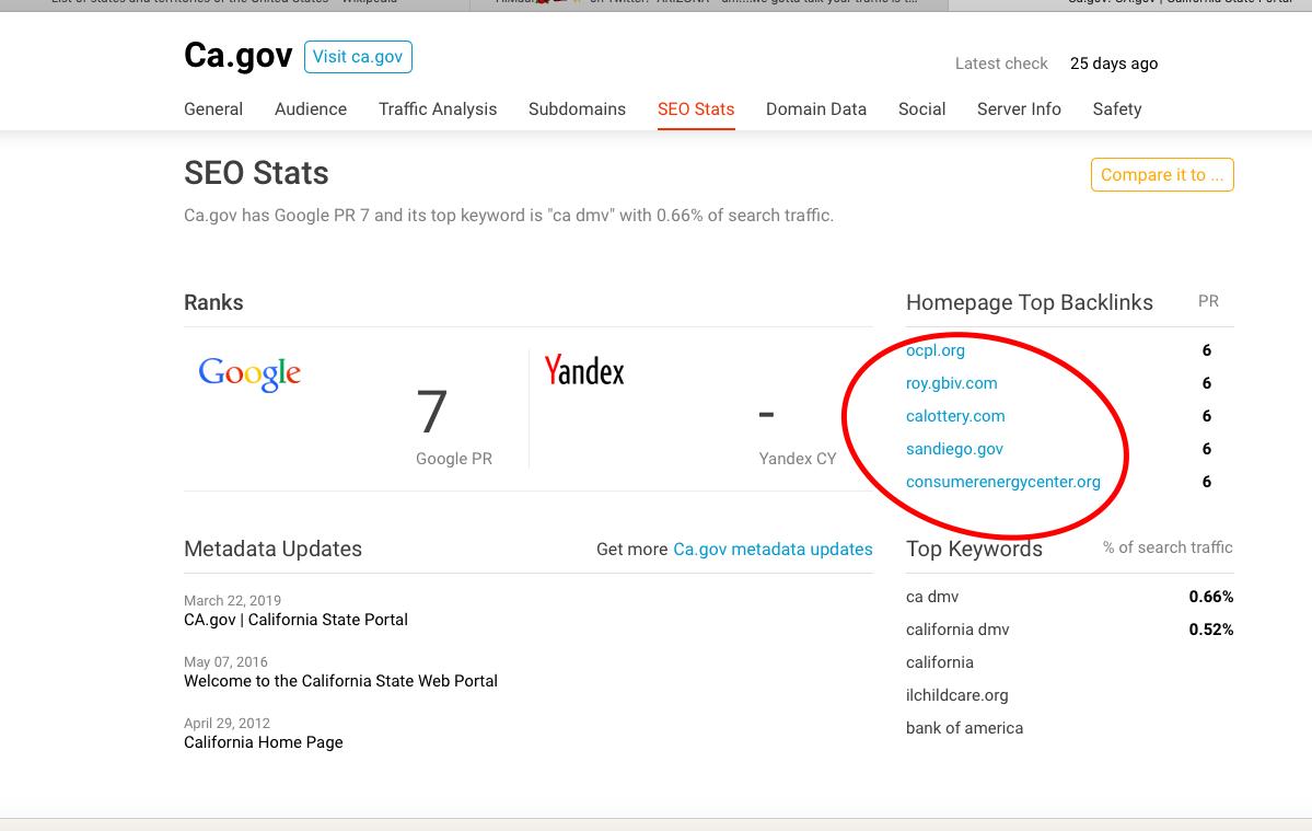  http://CA.GOV a global destination - makes sense the variety of visitorstop backlinks OCPL - orange county - USA
