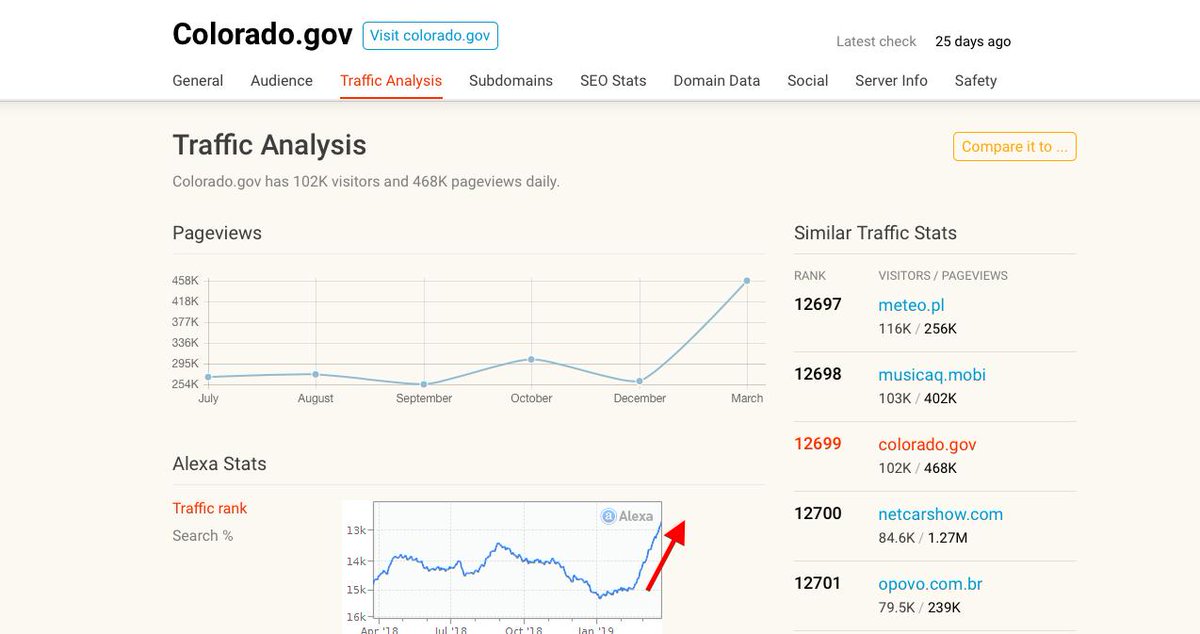  http://COLORADO.GOV  - USA CAN Indiatop backlinks:  http://springsgov.com  = USA