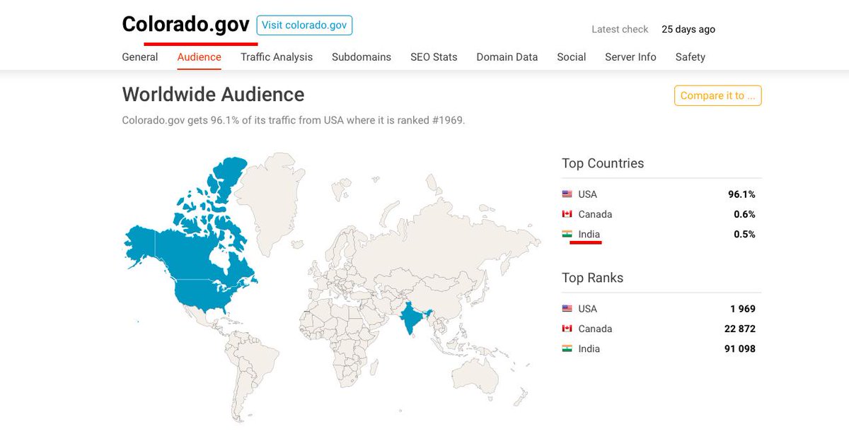  http://COLORADO.GOV  - USA CAN Indiatop backlinks:  http://springsgov.com  = USA