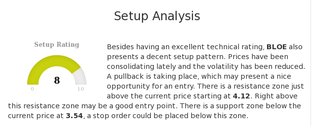 ChartMill's tweet photo. $BLOE.L has an excellent technical rating and also presents a decent setup pattern. https://t.co/Yzncom4IpC #ChartMill #BlockEnergyPlc #BLOE #LondonStockExchange #TechnicalAnalysis https://t.co/ptJ8afgFCe