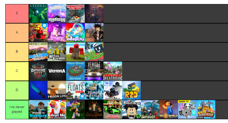 Kitten On Twitter Here Is My Tier List For Roblox S Front Page Games Make Your Own Https T Co Otyppug5oj By Undermywheel