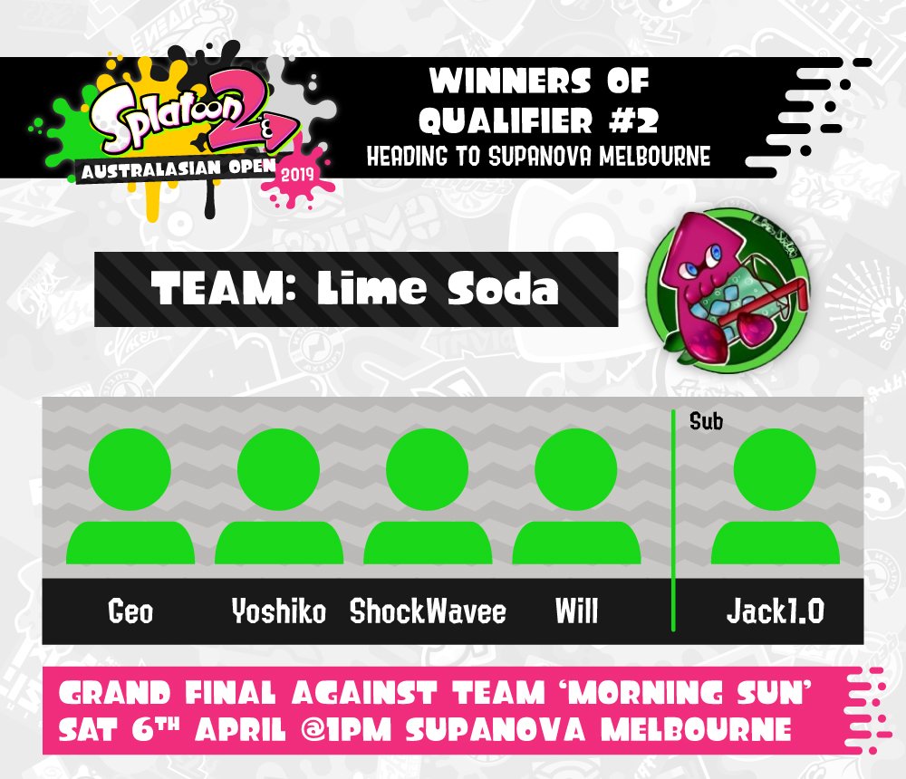 NintendoAUNZ's tweet image. Con-splat-ulations to our second qualifying #Splatoon2 squad: Lime Soda! They will face off against team Morning Sun at the Melbourne @SupanovaExpo Grand Final on Saturday 6th of April! 

Stay tuned for stream details! Who will take the championship title?