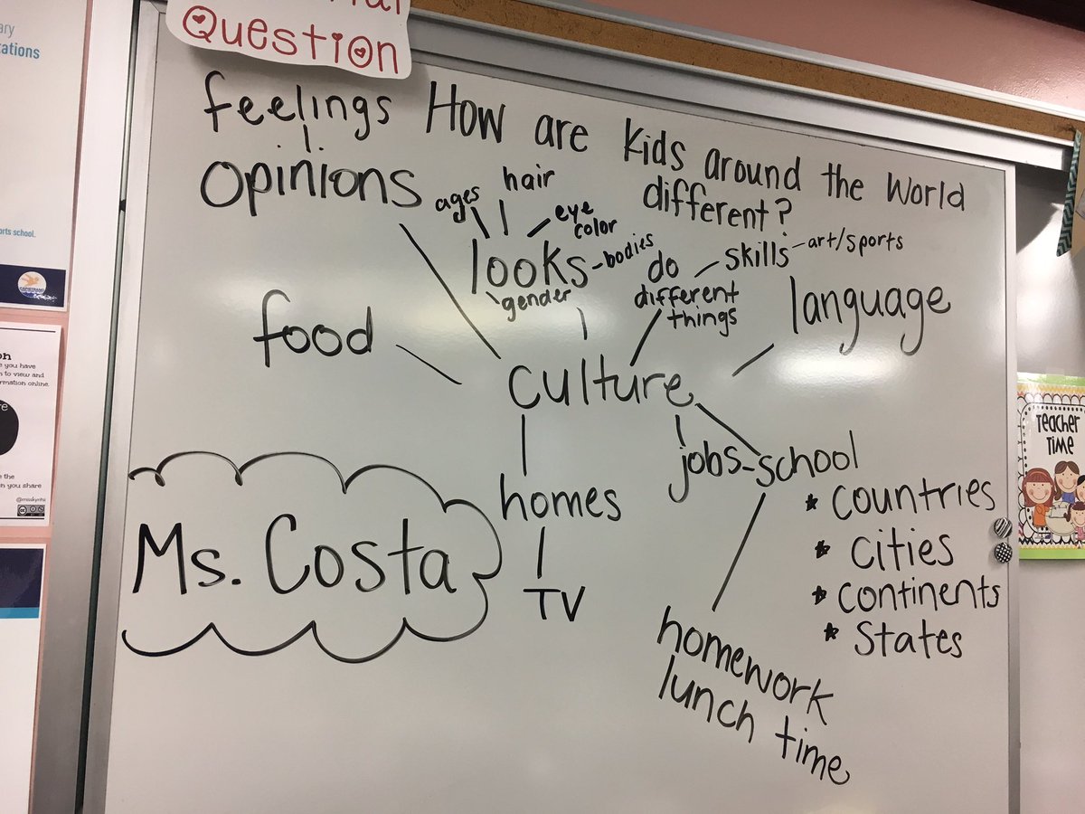 MsCthatsme's tweet photo. One of my favorite discussions as a substitute so far! https://t.co/fjlS6eAaHd
