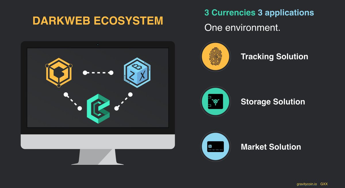 dr_planck's tweet image. A short summary of DarkWeb EcoSystem 1.0 

Spread any of this info to influencers, other communities or your friends to enter a giveaway of 300 $GXX!

Include graphics, be creative, and DM me your submissions.

Follow this account for more updates!