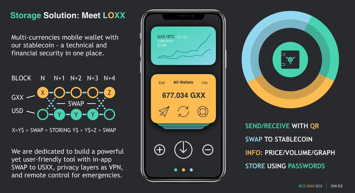 dr_planck's tweet image. A short summary of DarkWeb EcoSystem 1.0 

Spread any of this info to influencers, other communities or your friends to enter a giveaway of 300 $GXX!

Include graphics, be creative, and DM me your submissions.

Follow this account for more updates!