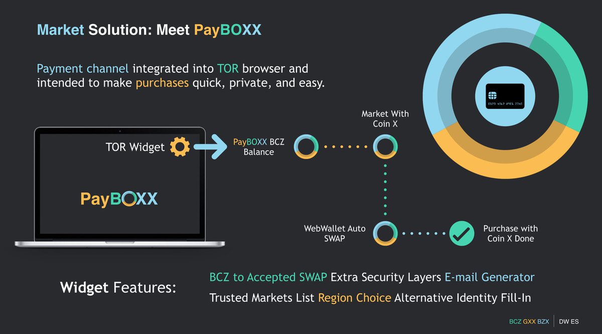 dr_planck's tweet image. A short summary of DarkWeb EcoSystem 1.0 

Spread any of this info to influencers, other communities or your friends to enter a giveaway of 300 $GXX!

Include graphics, be creative, and DM me your submissions.

Follow this account for more updates!