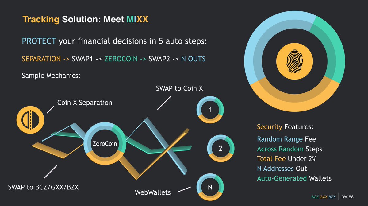 dr_planck's tweet image. A short summary of DarkWeb EcoSystem 1.0 

Spread any of this info to influencers, other communities or your friends to enter a giveaway of 300 $GXX!

Include graphics, be creative, and DM me your submissions.

Follow this account for more updates!