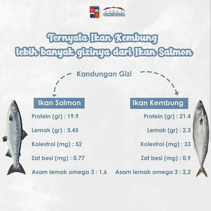 PemkotaBogor tweet picture