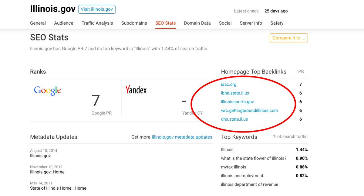  http://ILLINOIS.gov Top traffic: USA & INDIA Top backlinks -  http://IBHE.STATE.IL.US  - has bad file name but online 13 days ago http://illinoiscourts.gov  = all USA