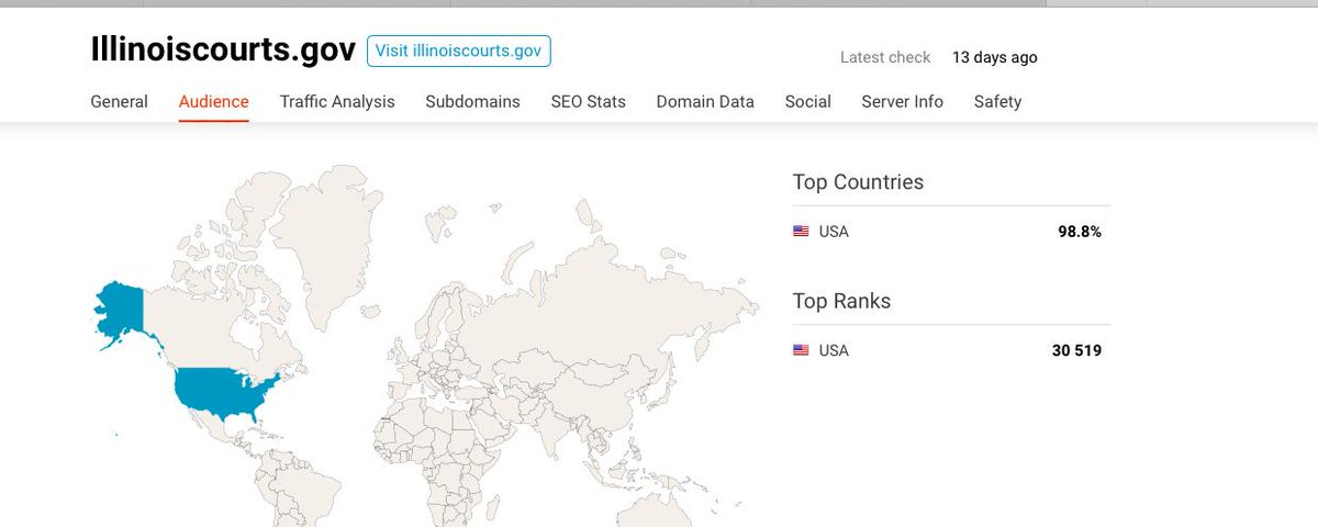  http://ILLINOIS.gov Top traffic: USA & INDIA Top backlinks -  http://IBHE.STATE.IL.US  - has bad file name but online 13 days ago http://illinoiscourts.gov  = all USA