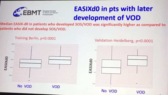 DrTonyTruong's tweet photo. First at #ebmt2019! German group shows EASIX score (creat x LDH)/Platelets) on Day 0 predicts development of #VOD/SOS and NRM in #HSCT. Very interesting but needs further validation. From Dr Olaf Penack. https://t.co/CQnY0jaxKr