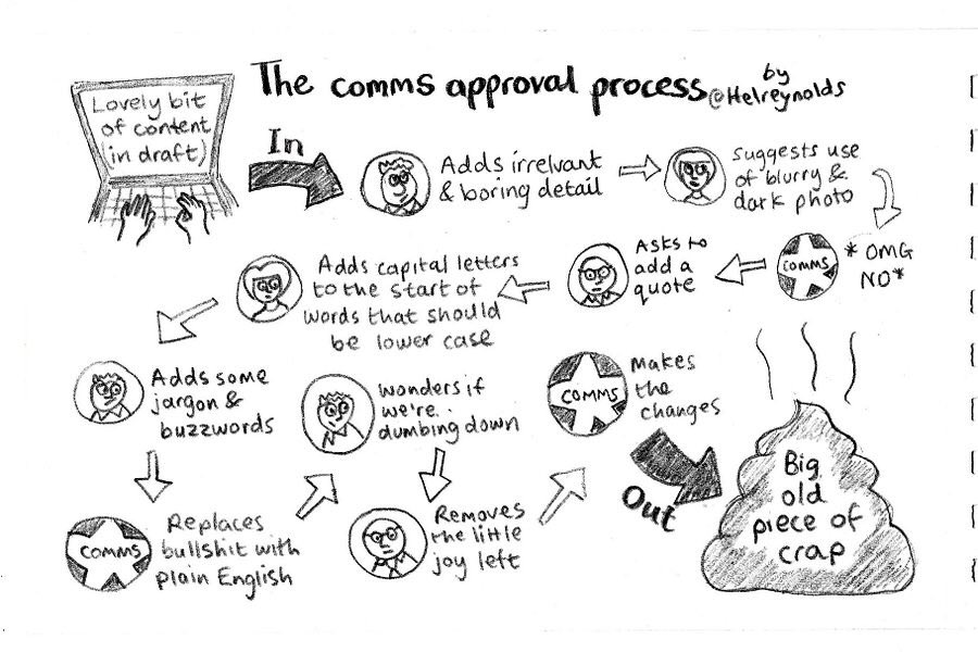 Comms Cartoons ✍🏻 tweet media