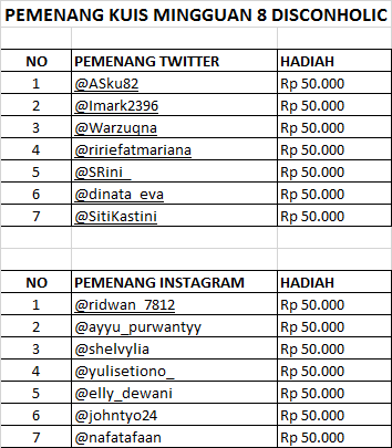 DiscOnHolic's tweet photo. Selamat untuk para pemenang kuis mingguan 8 disconholic yang sudah  menjawab dengan benar, tolong DM no telkomsel kalian yaa. yang belum  menang minggu ini mana tau bisa menang di kuis berikutnya. Semangaatt 😍 https://t.co/6NfPi0LsEl