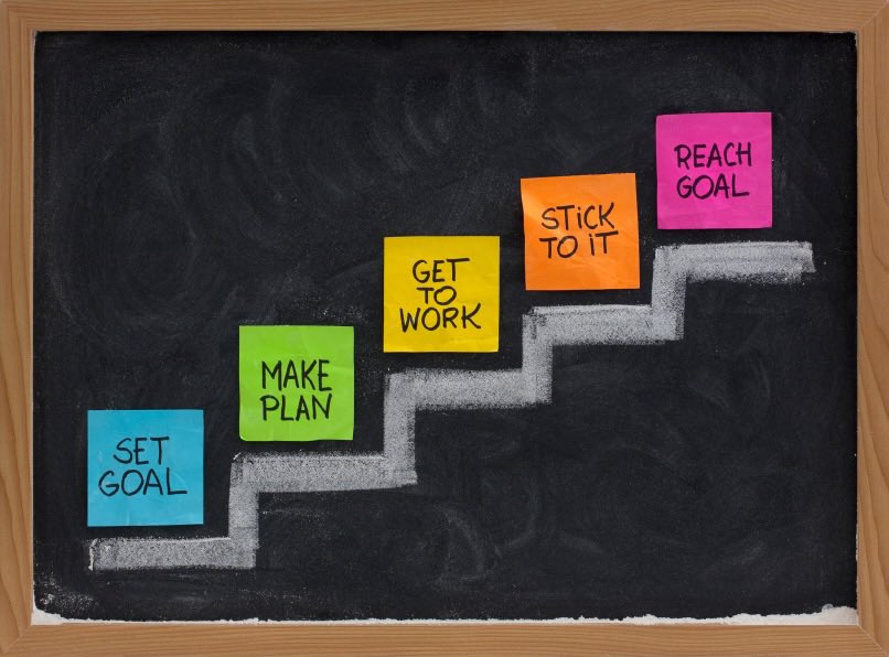 MissCatalano_'s tweet photo. Very important for both teachers and students to set personal goals that they can strive to achieve. Setting goals allow students to take initiative of their own learning and skill development 🏆 #ACUedu_p https://t.co/oBcI1fBRbi