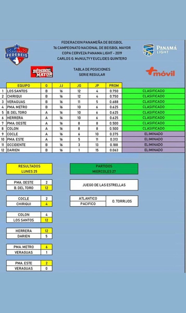 Asi fue la última fecha Herrera vs Veraguas.