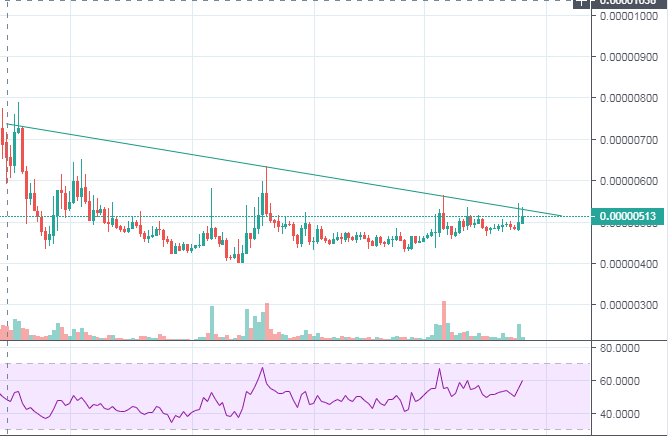 CryptoFreak tweet media