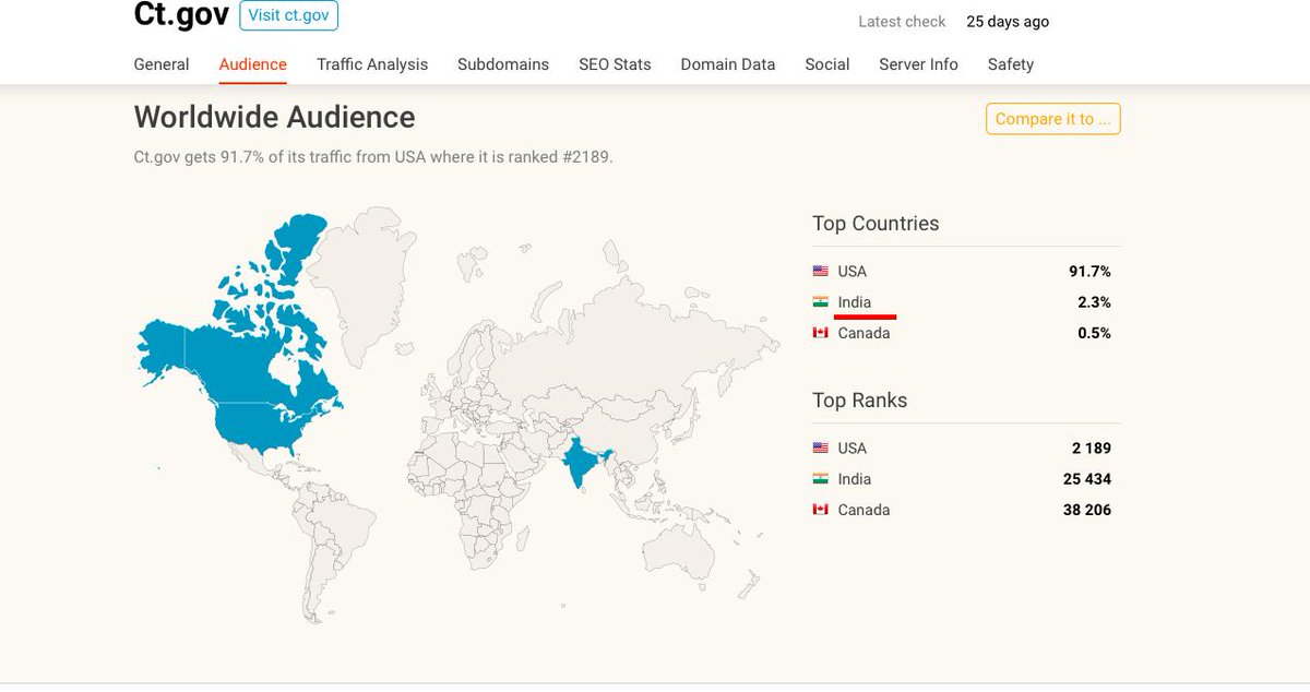 CONNECTICUT  http://CT.GOV  - who's visiting you? are your voter databases secure? looks pretty clean, except the lottery stuff and INDONESIACT./gov = USA India CanadaTOP BACKLINKS: CTdol = dept of labor = USA