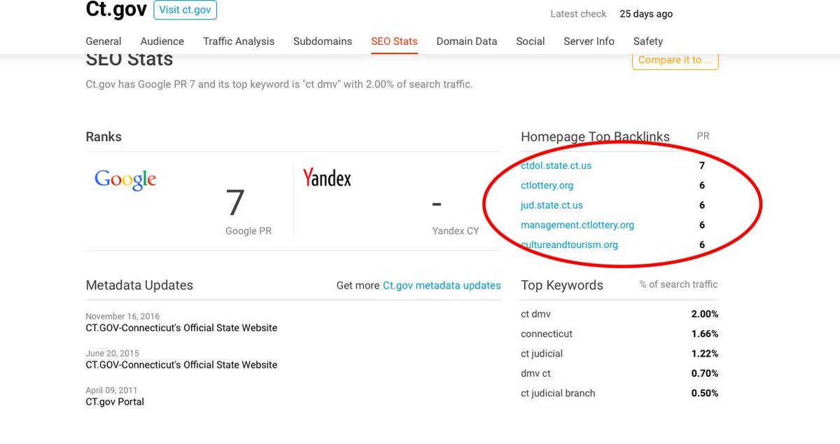CONNECTICUT  http://CT.GOV  - who's visiting you? are your voter databases secure? looks pretty clean, except the lottery stuff and INDONESIACT./gov = USA India CanadaTOP BACKLINKS: CTdol = dept of labor = USA