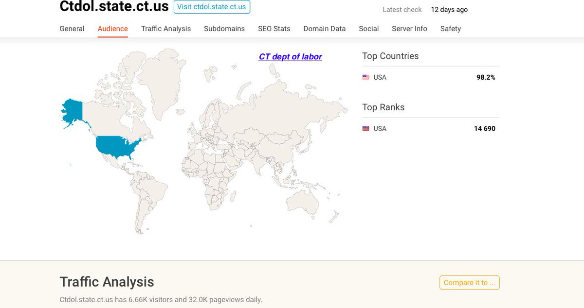 CONNECTICUT  http://CT.GOV  - who's visiting you? are your voter databases secure? looks pretty clean, except the lottery stuff and INDONESIACT./gov = USA India CanadaTOP BACKLINKS: CTdol = dept of labor = USA