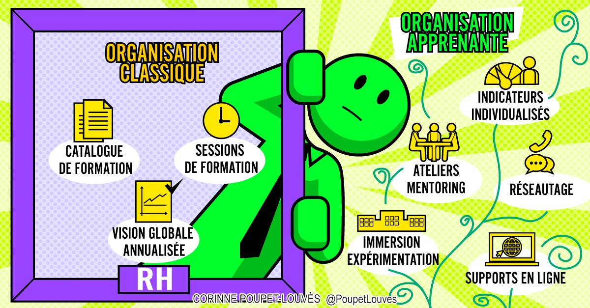 PoupetLouves's tweet photo. Comment hacker la #formation ? Sortir du cadre ?
- faire émerger les idées, faire évoluer les processus sans partir dans tous les sens...
👉https://t.co/tZtt3YbBpM
#CorporateHacking #HackHR #TransfoRH #FormPro #DesignThinking https://t.co/Pv1bOqOxPN