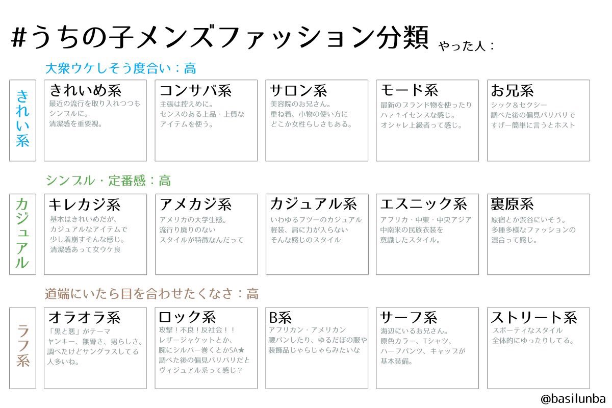 うちの子メンズファッション分類 Twitter Search Twitter