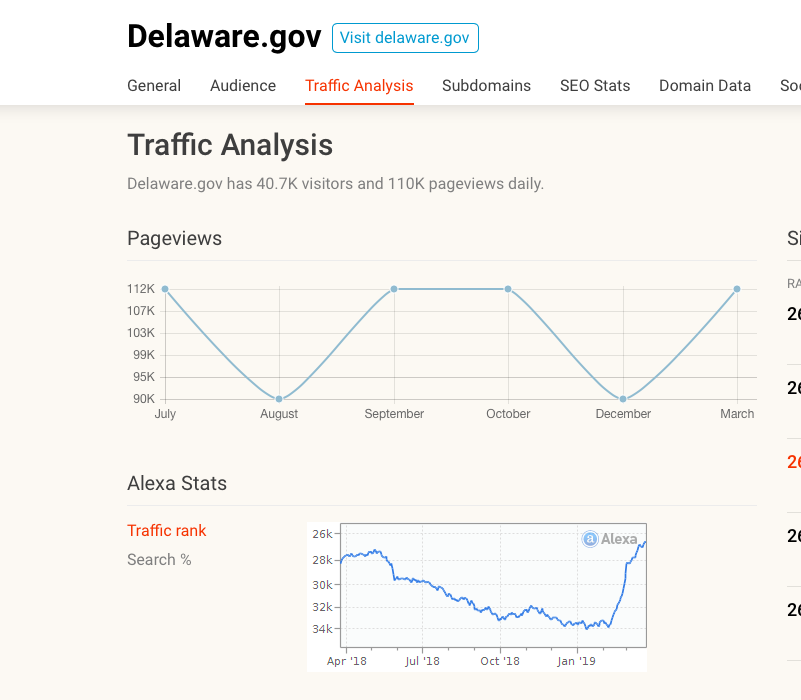 DELAWARE - who's visiting your govt site? are your voter databases secure? DE. gov = USA Canada India PhillipinesTOP BACKLINKS: DE. personnel = USA Phillipines