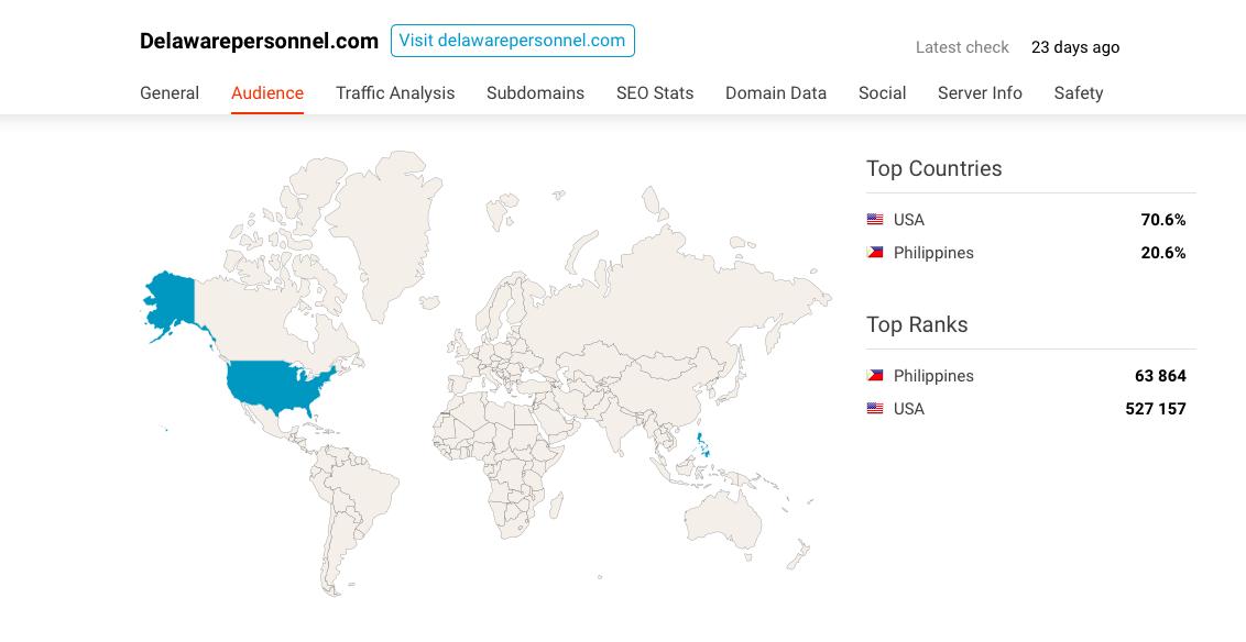 DELAWARE - who's visiting your govt site? are your voter databases secure? DE. gov = USA Canada India PhillipinesTOP BACKLINKS: DE. personnel = USA Phillipines