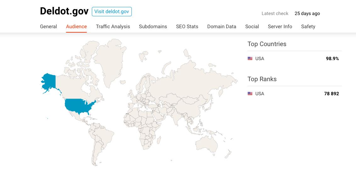 DE. unemployed insurance = USADE. dept of ed = USA Phillipines India DE dot / works = USA