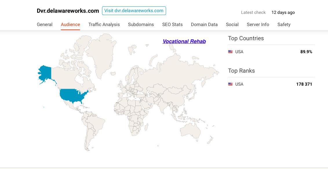 DE. unemployed insurance = USADE. dept of ed = USA Phillipines India DE dot / works = USA