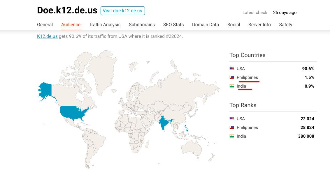 DE. unemployed insurance = USADE. dept of ed = USA Phillipines India DE dot / works = USA