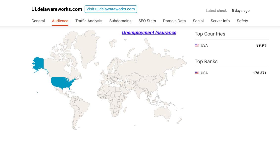 DE. unemployed insurance = USADE. dept of ed = USA Phillipines India DE dot / works = USA