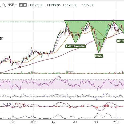 Stockmaster Crude Oil Chart